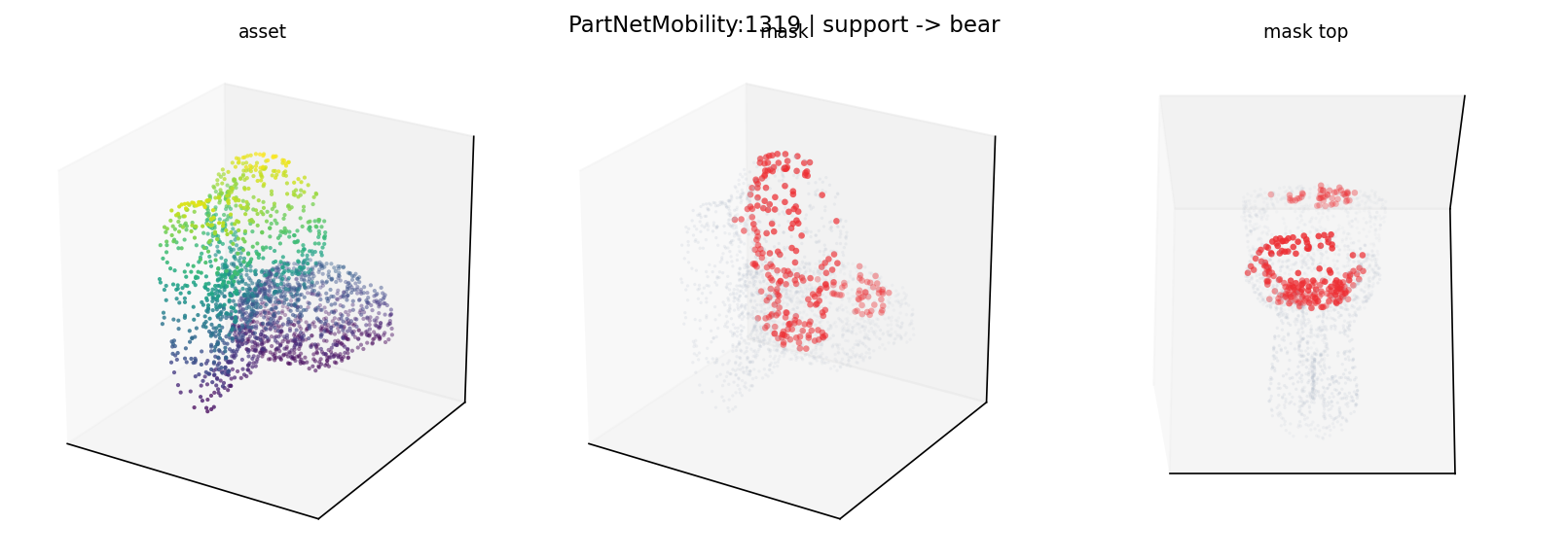 PartNetMobility:1319 support