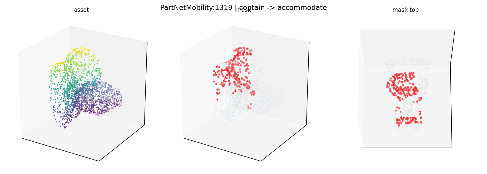 PartNetMobility:1319 contain