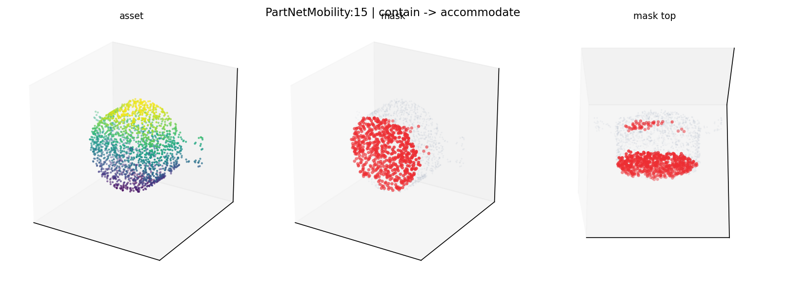 PartNetMobility:15 contain