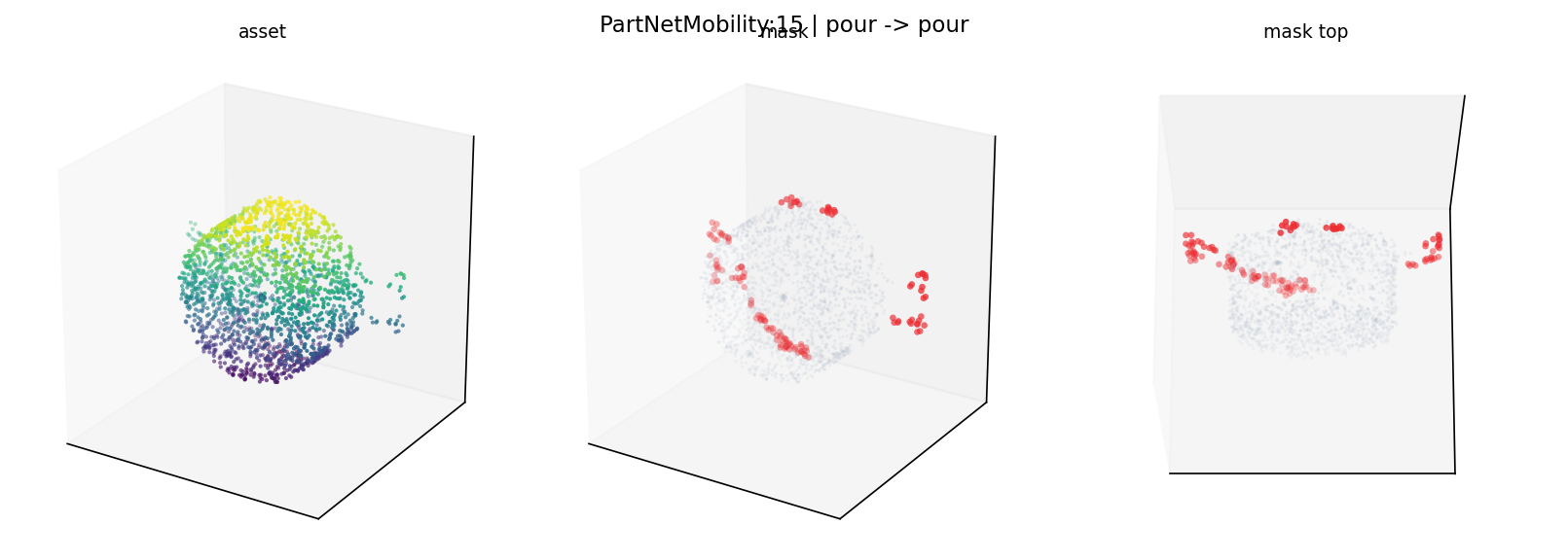 PartNetMobility:15 pour