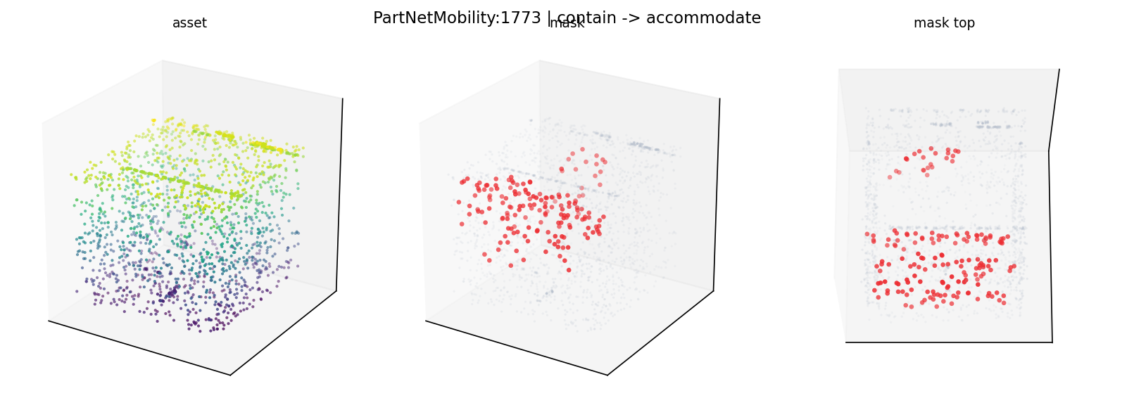 PartNetMobility:1773 contain