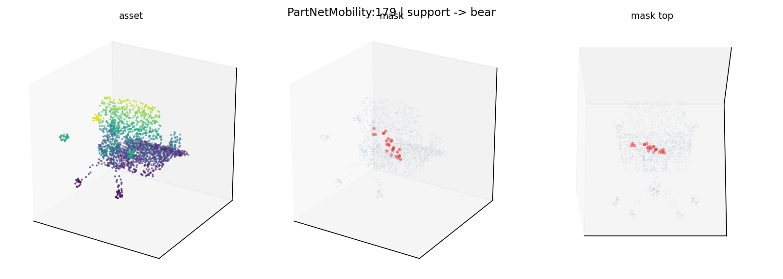 PartNetMobility:179 support