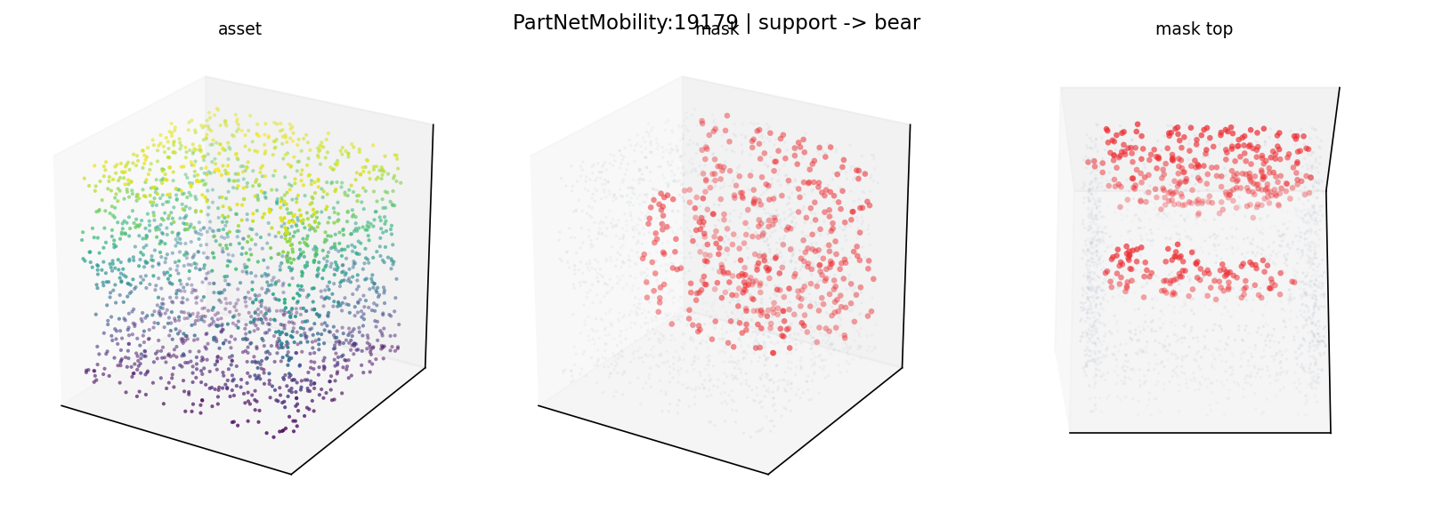 PartNetMobility:19179 support