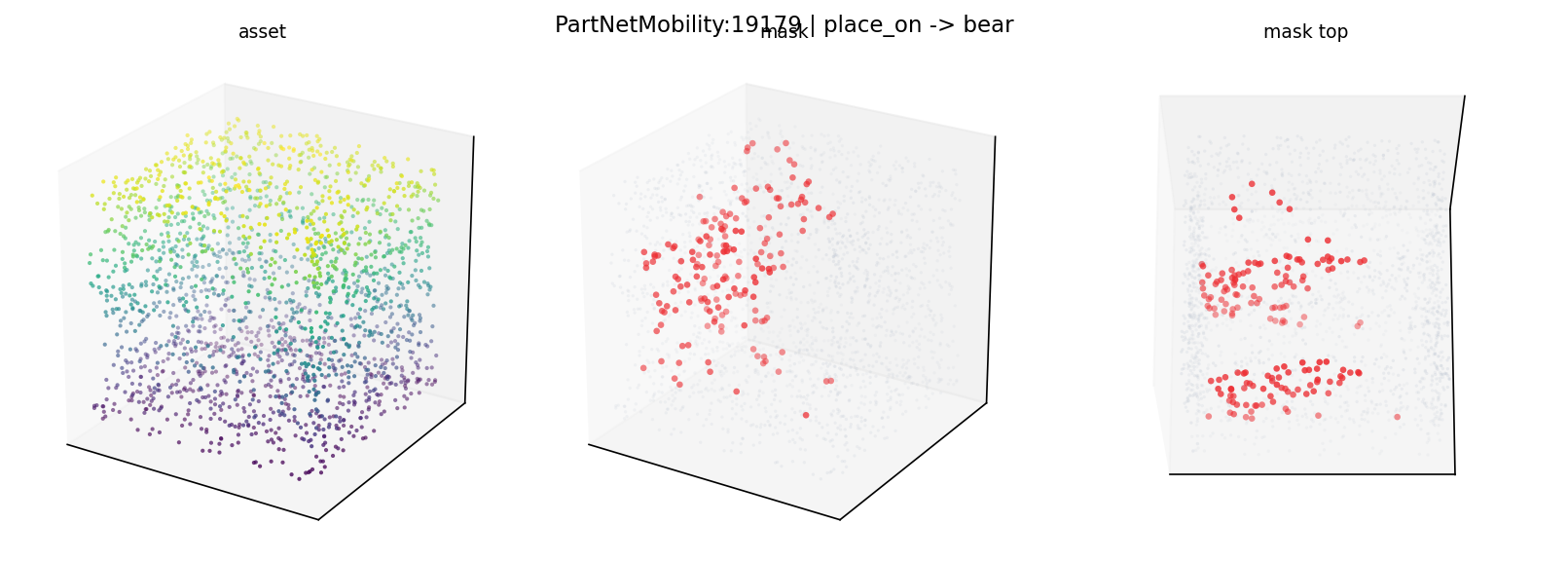 PartNetMobility:19179 place_on