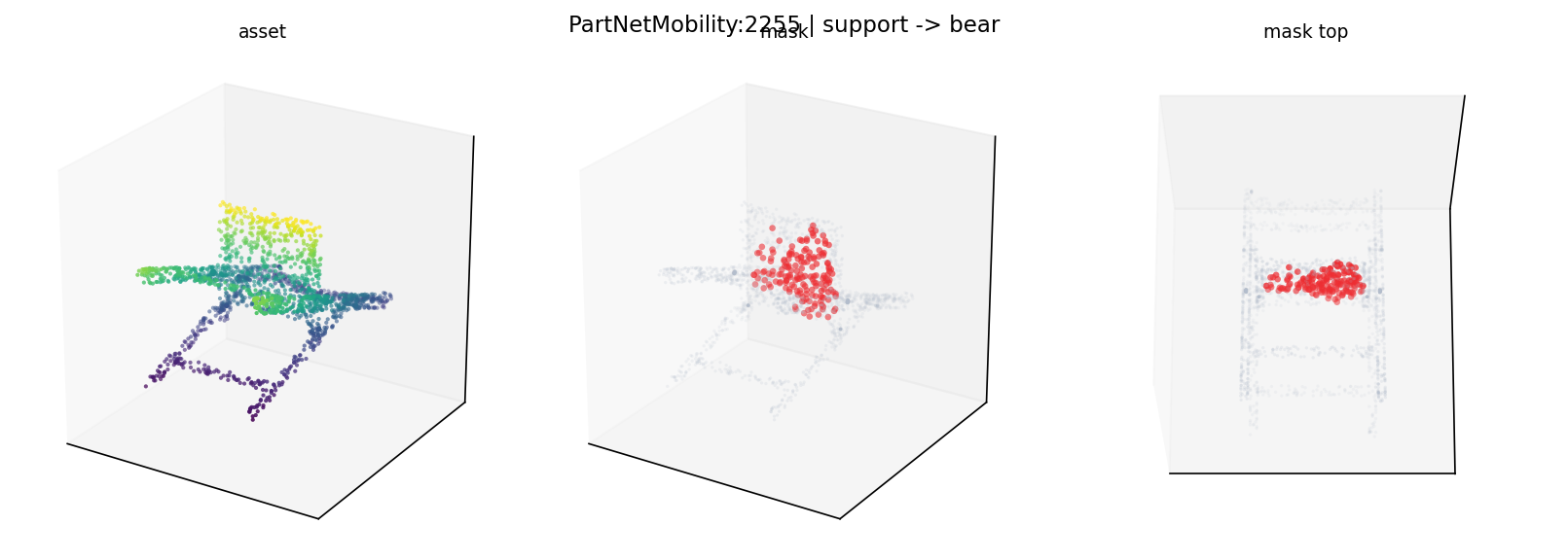 PartNetMobility:2255 support