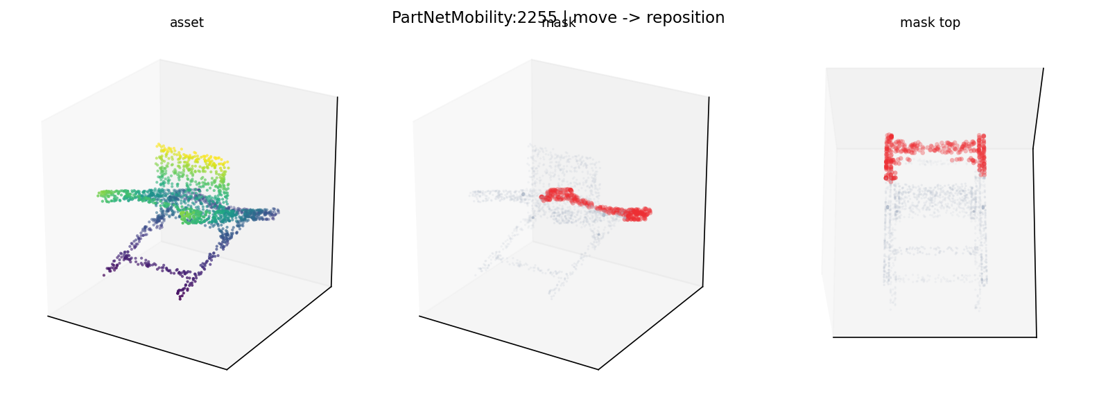 PartNetMobility:2255 move