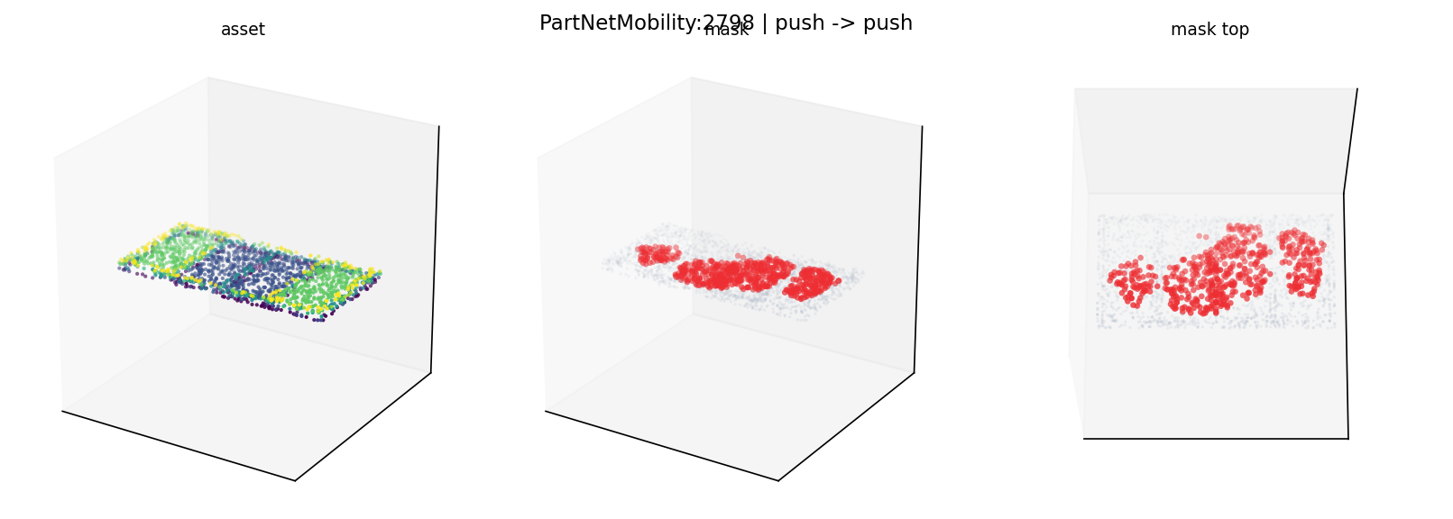 PartNetMobility:2798 push