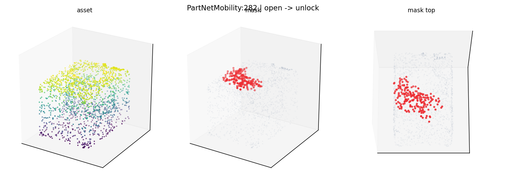 PartNetMobility:282 open