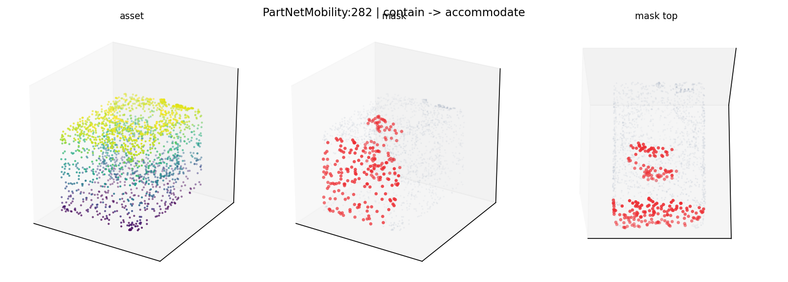 PartNetMobility:282 contain