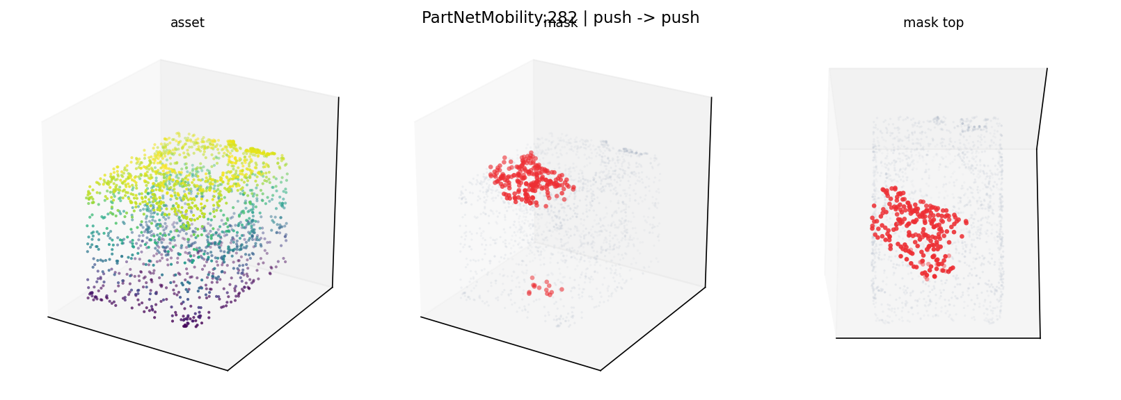 PartNetMobility:282 push