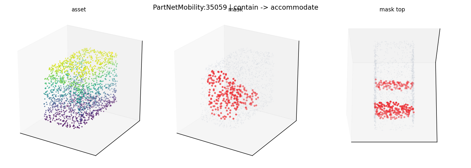 PartNetMobility:35059 contain