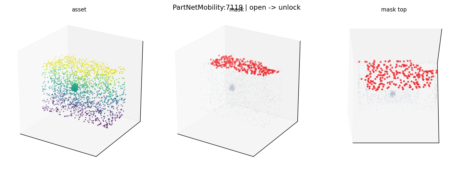 PartNetMobility:7119 open