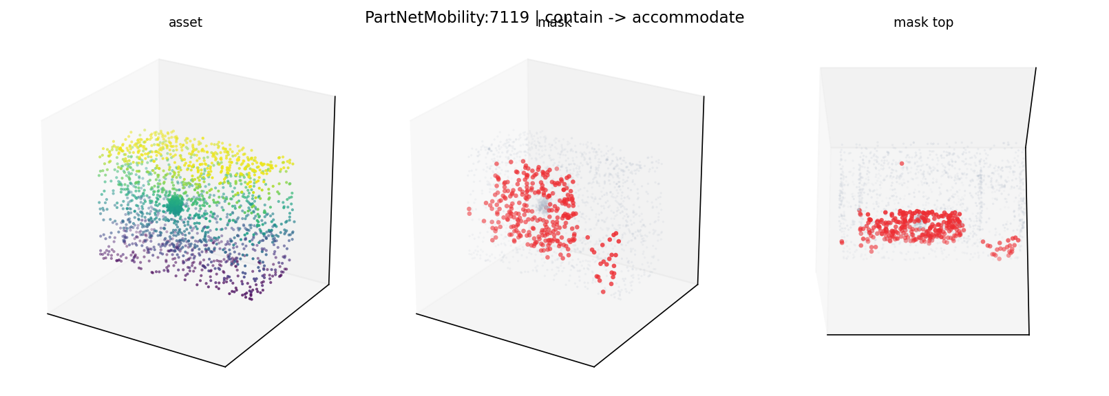 PartNetMobility:7119 contain