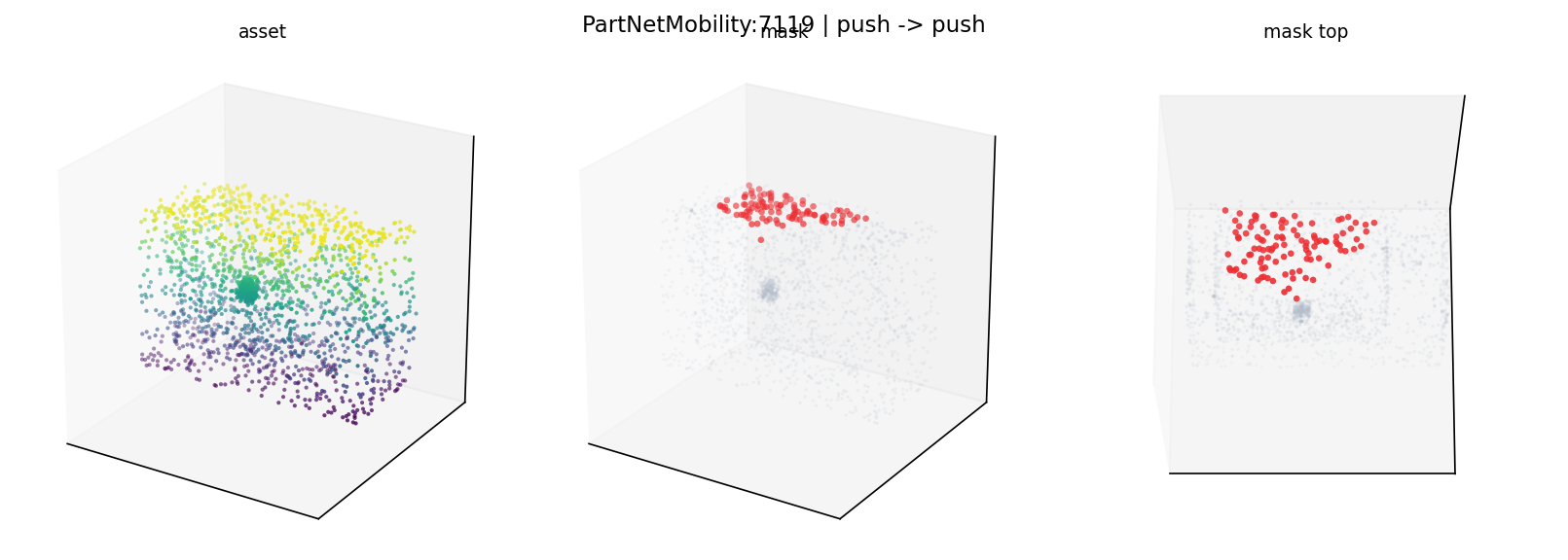 PartNetMobility:7119 push