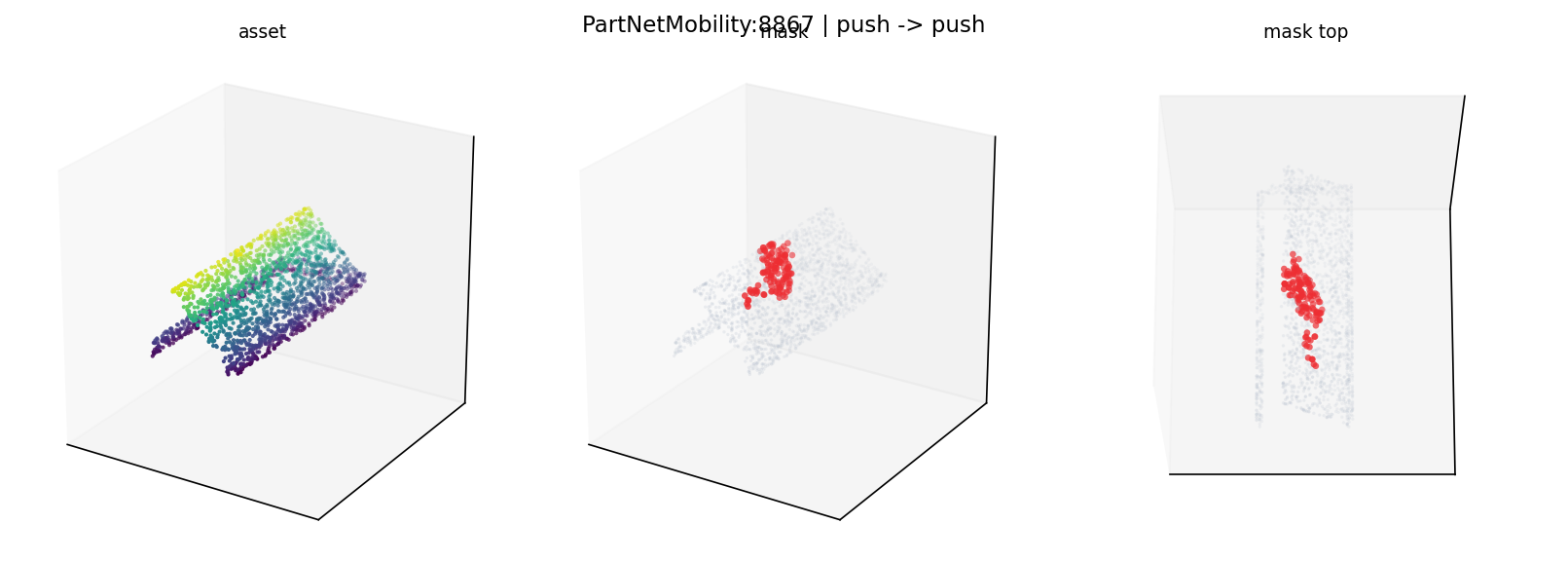PartNetMobility:8867 push