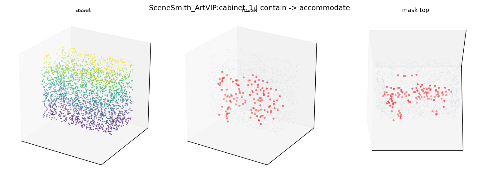 SceneSmith_ArtVIP:cabinet_1 contain