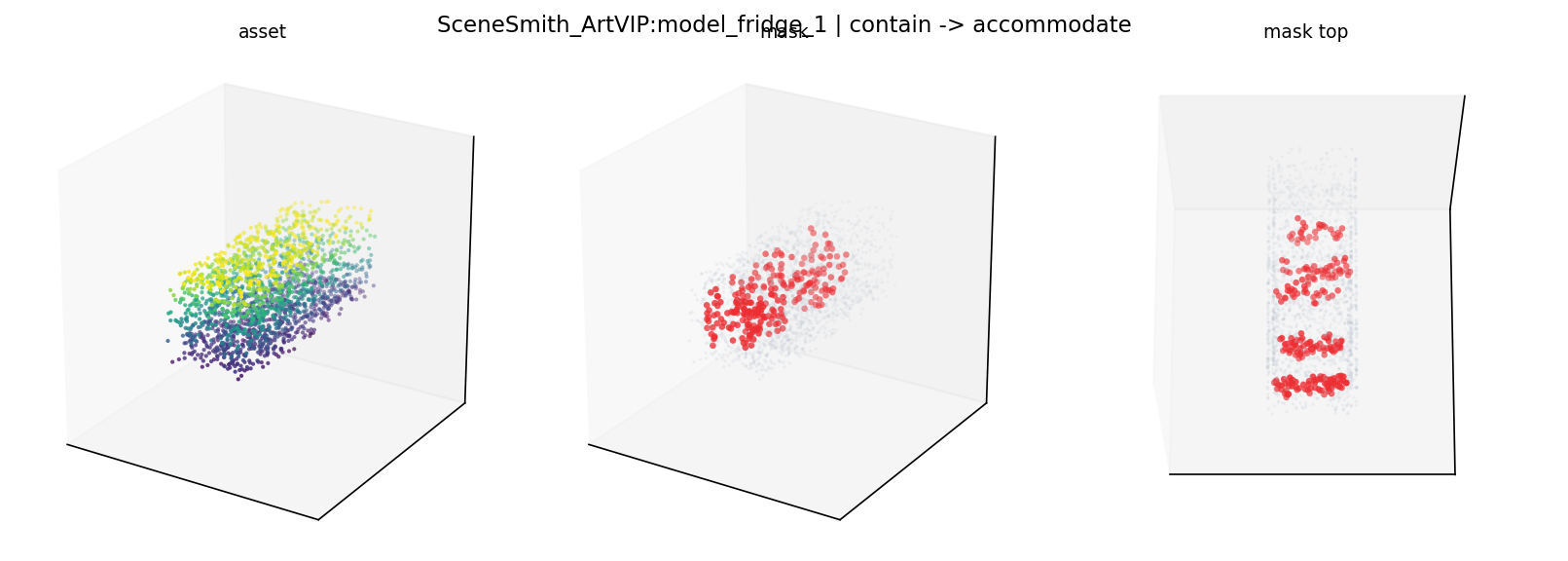 SceneSmith_ArtVIP:model_fridge_1 contain