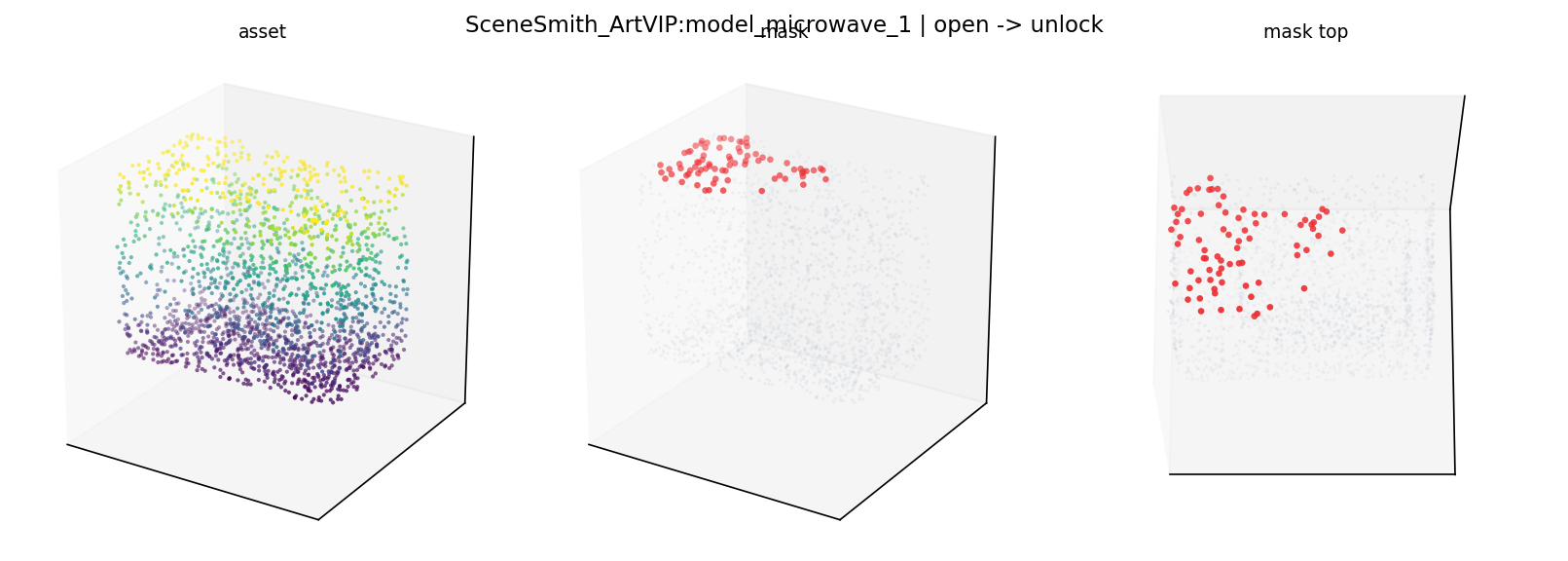 SceneSmith_ArtVIP:model_microwave_1 open
