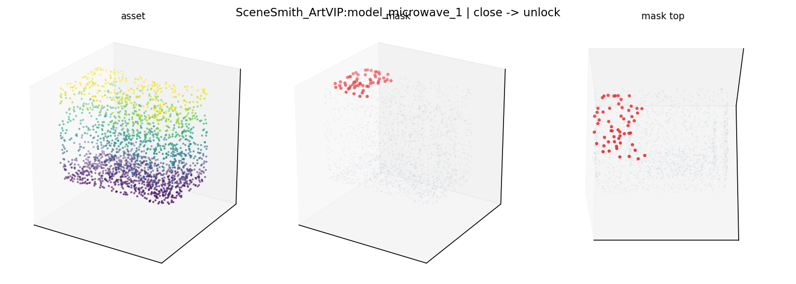 SceneSmith_ArtVIP:model_microwave_1 close