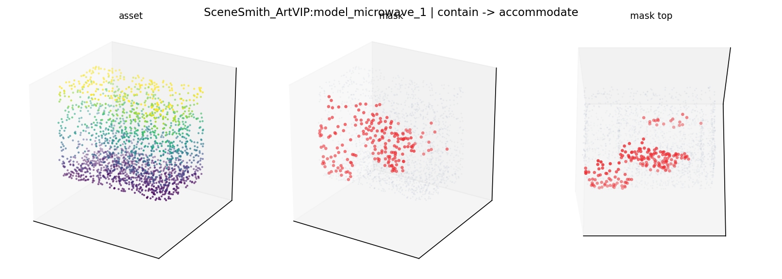 SceneSmith_ArtVIP:model_microwave_1 contain