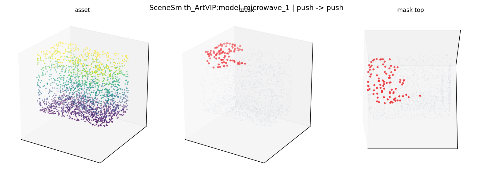 SceneSmith_ArtVIP:model_microwave_1 push