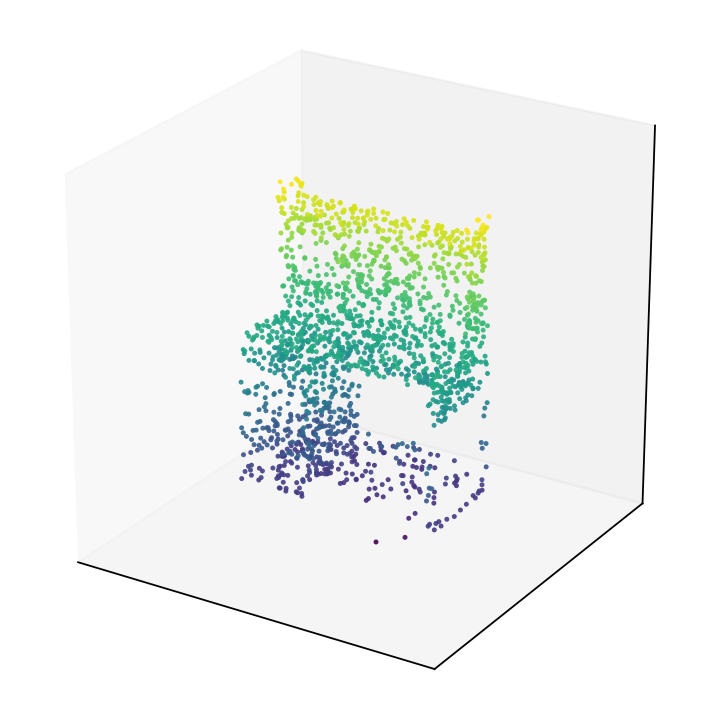 ArtVIP:MICKE point cloud