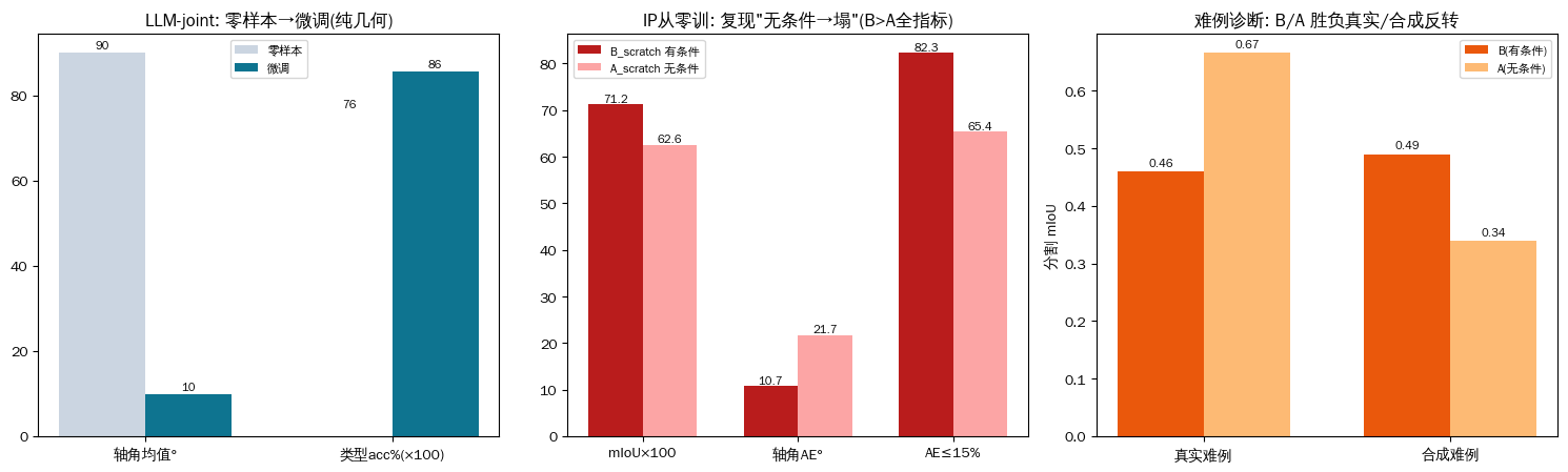 ★铰接研究主线综述: Instruct-Particulate → LLM加关节 → 复现(总览页) cover