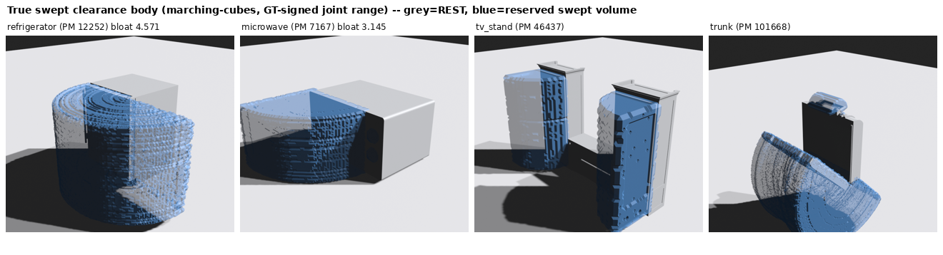 swept clearance bodies