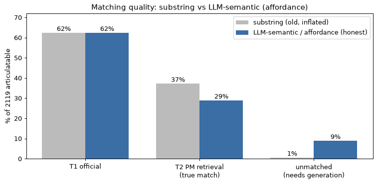 match quality