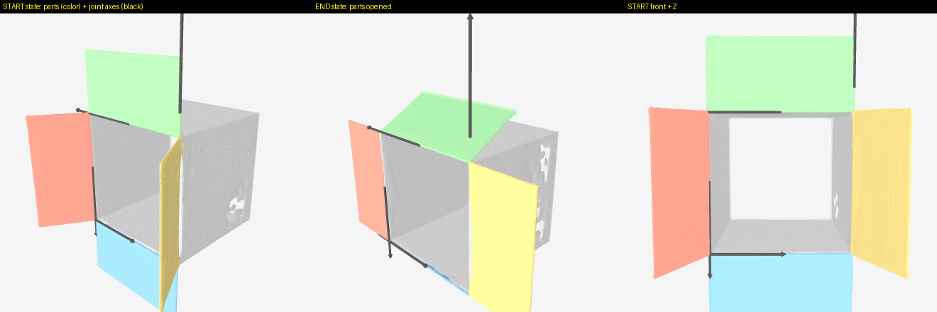 GEAR 完整复现 (CVPR2026) · 5阶段全跑通, box分出底座+4铰链盖估出4轴 cover