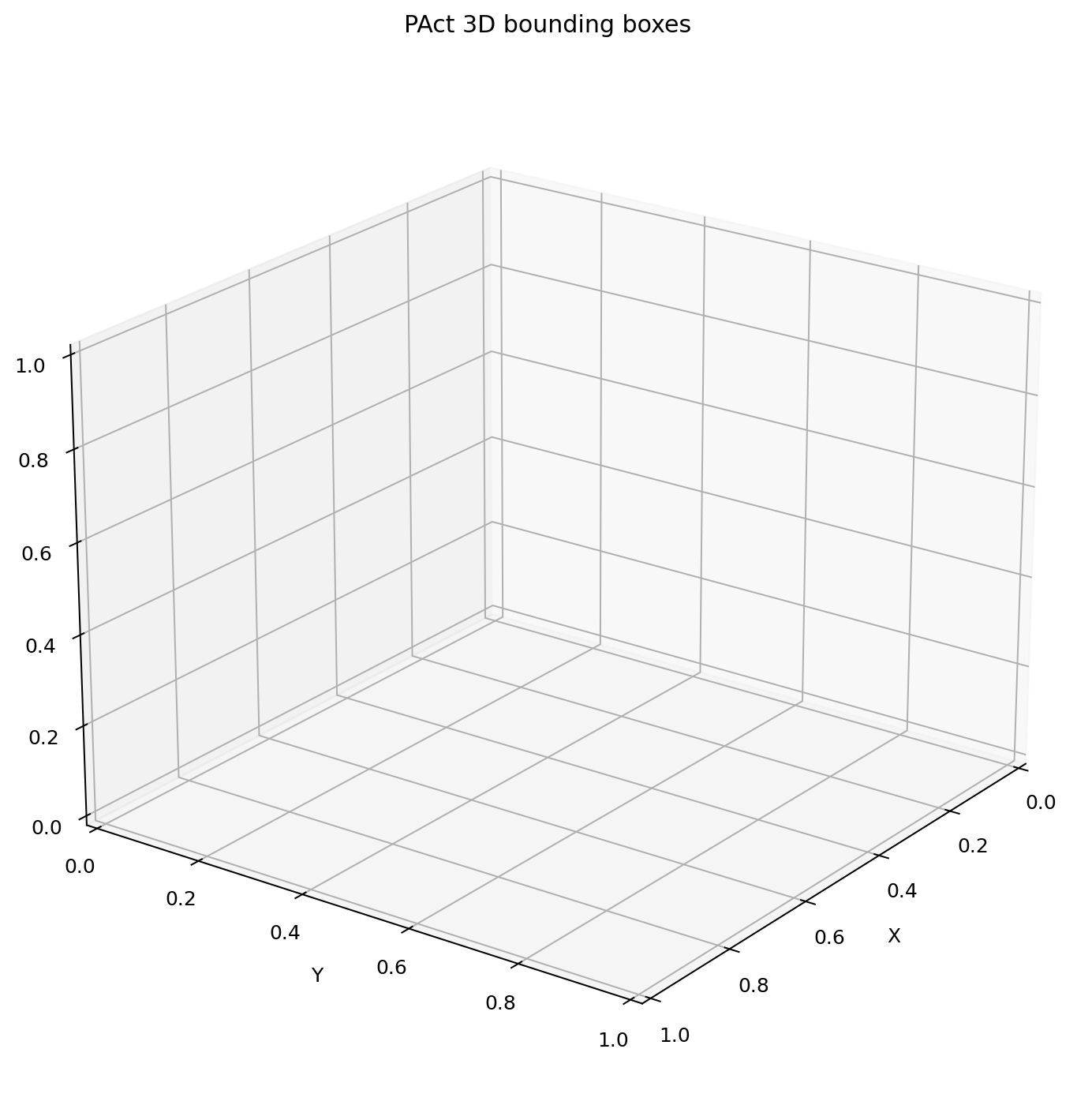 SINGAPO Predicted 3D bounding boxes