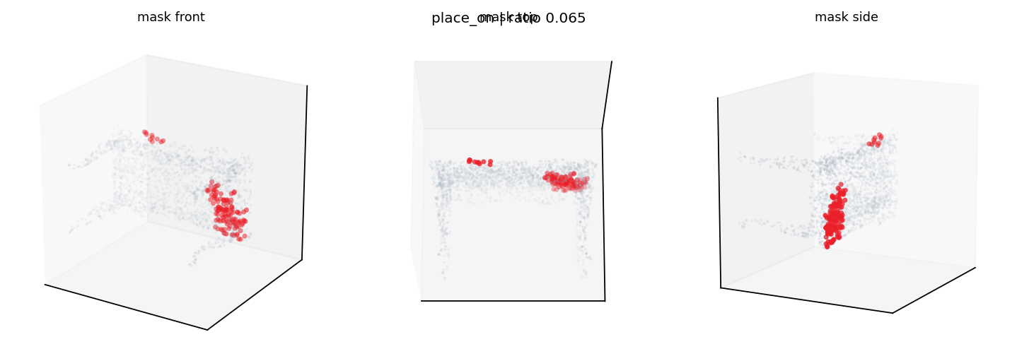 0a6e0fc3e814f0e745eda939713a53d37e202702 place_on mask