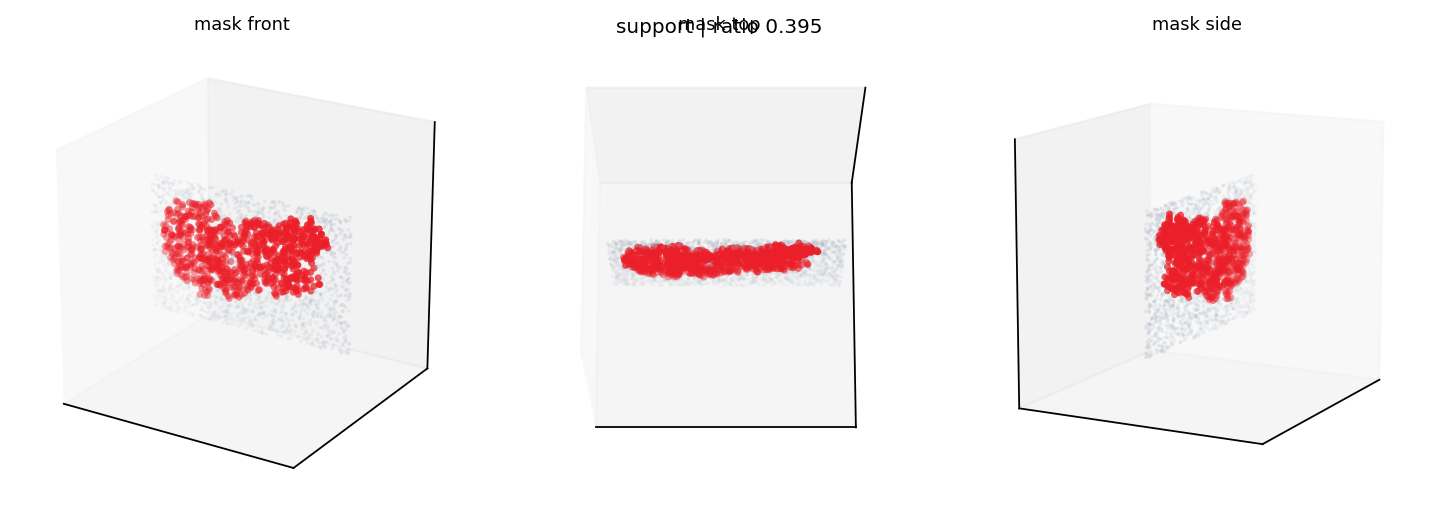 003949689122adfc2370d64c0615edc1b257db83 support mask
