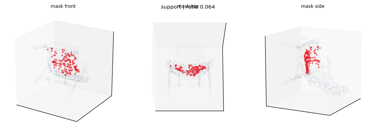 02e404b057e77e5fa66690bc55ae14a72ce0635c support mask