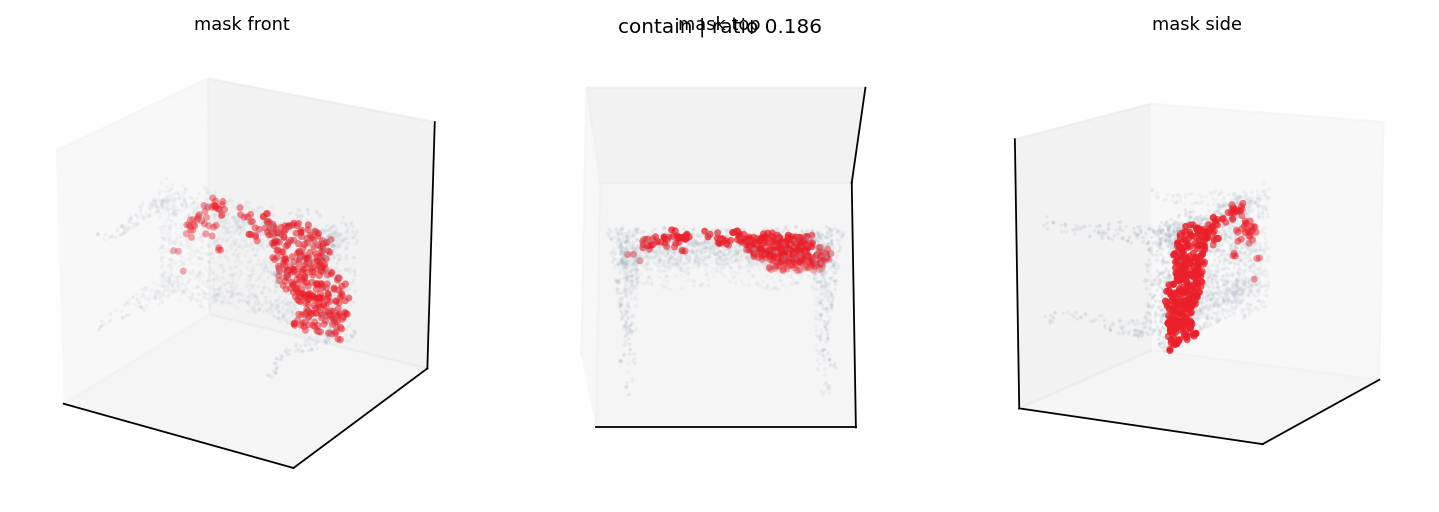 0a6e0fc3e814f0e745eda939713a53d37e202702 contain mask