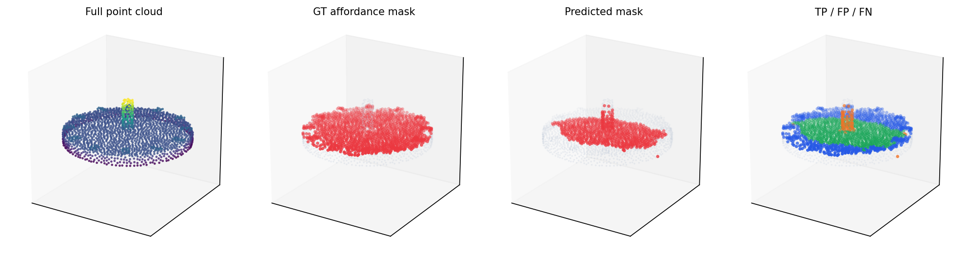 Clock demonstrate mask visualization