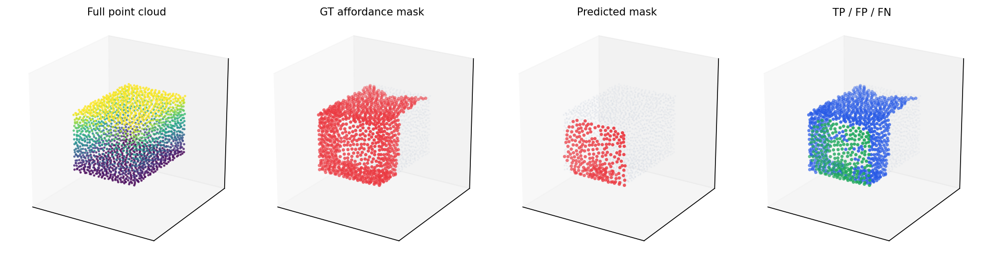 Dishwasher accommodate mask visualization