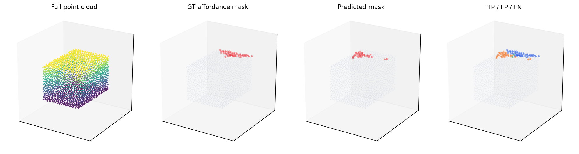Dishwasher unlock mask visualization