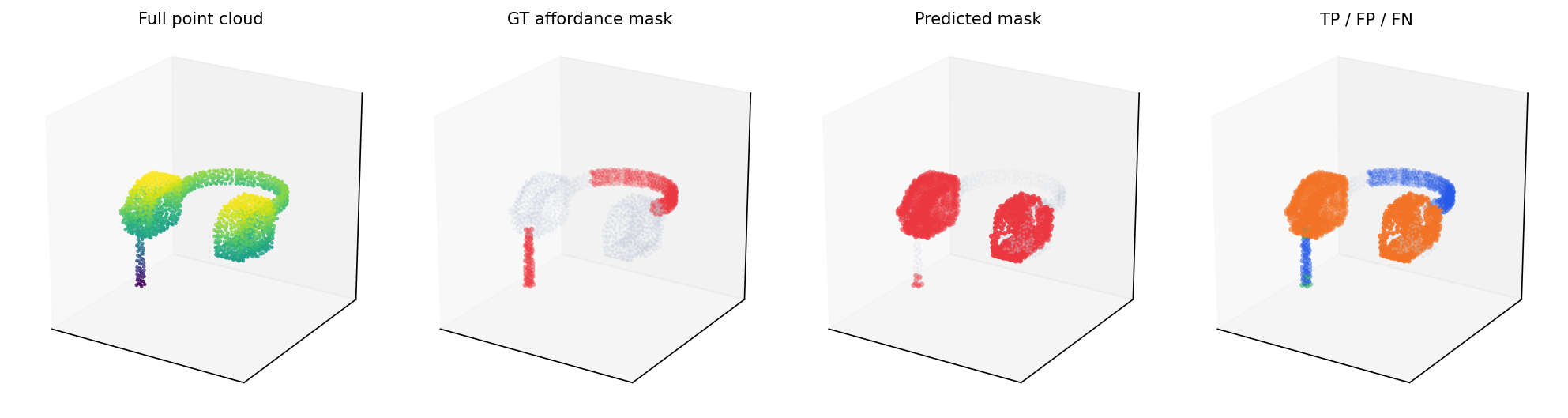 Earphone grab mask visualization