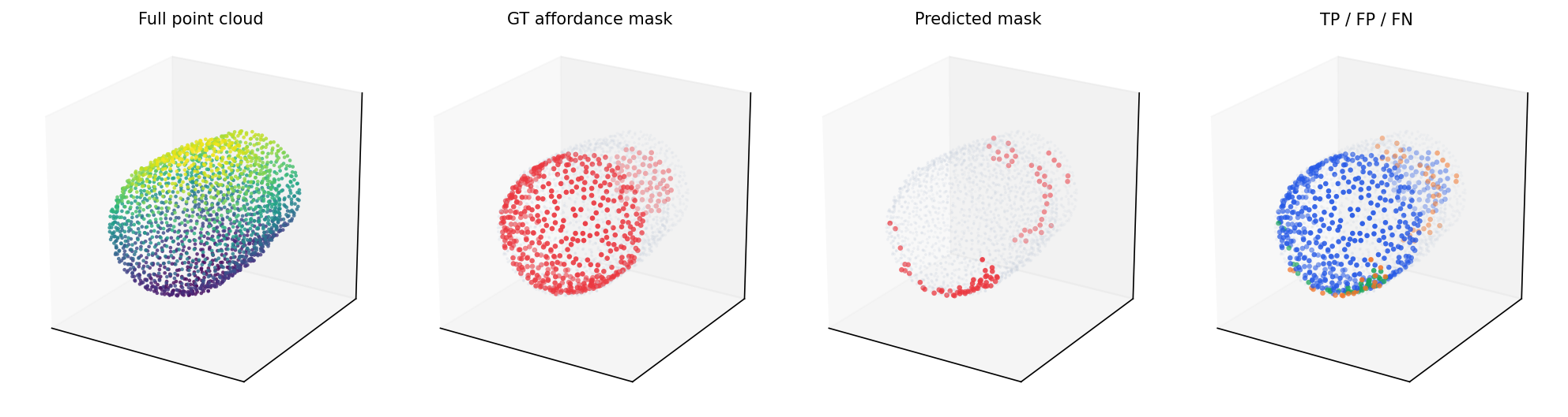 Vase accommodate mask visualization