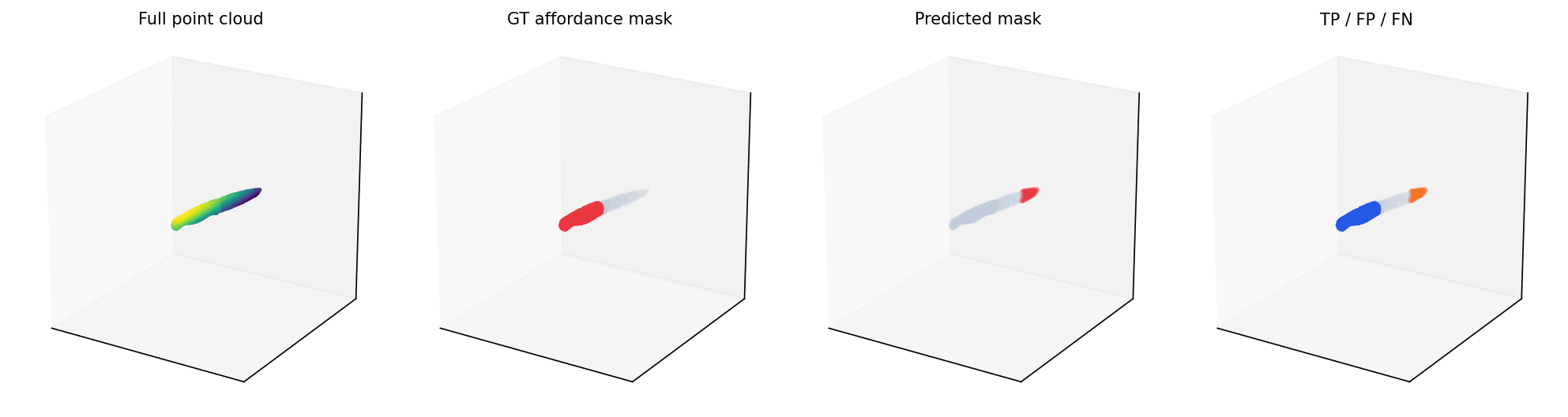 Knife grab mask visualization