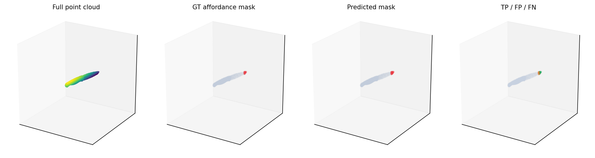 Knife jab mask visualization