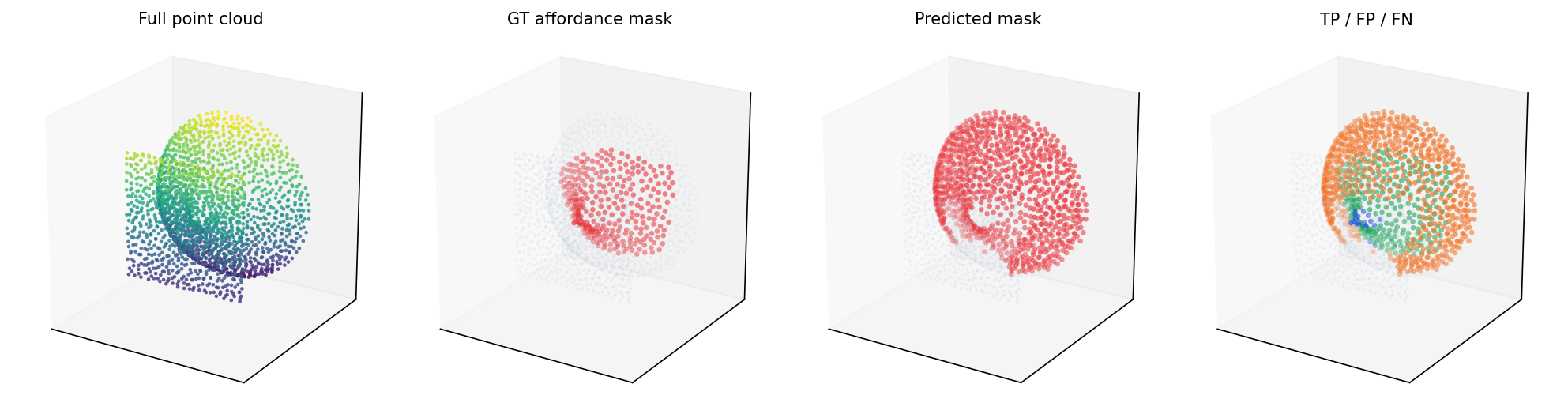 Bowl accommodate mask visualization