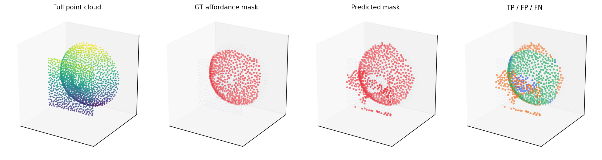 Bowl wrap mask visualization