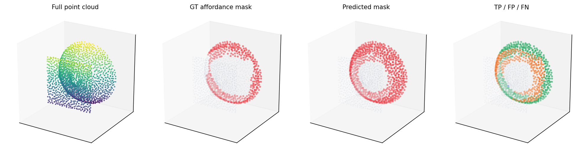 Bowl pour mask visualization