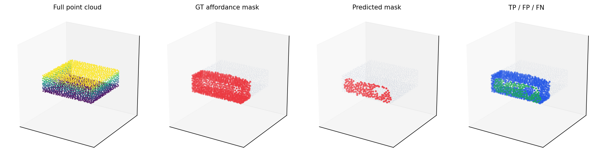 Bag accommodate mask visualization