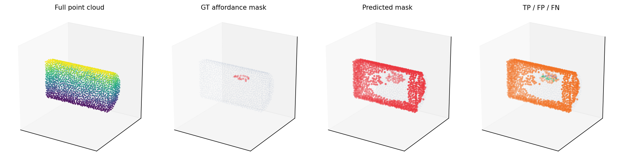 Bag raise mask visualization