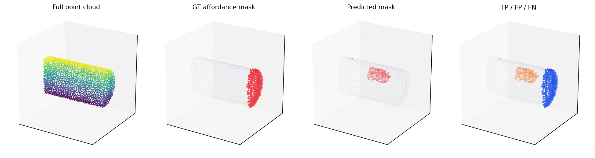 Bag unlock mask visualization