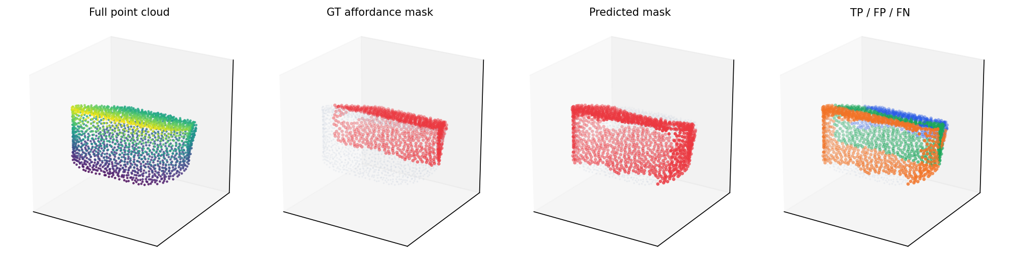 Bag grab mask visualization