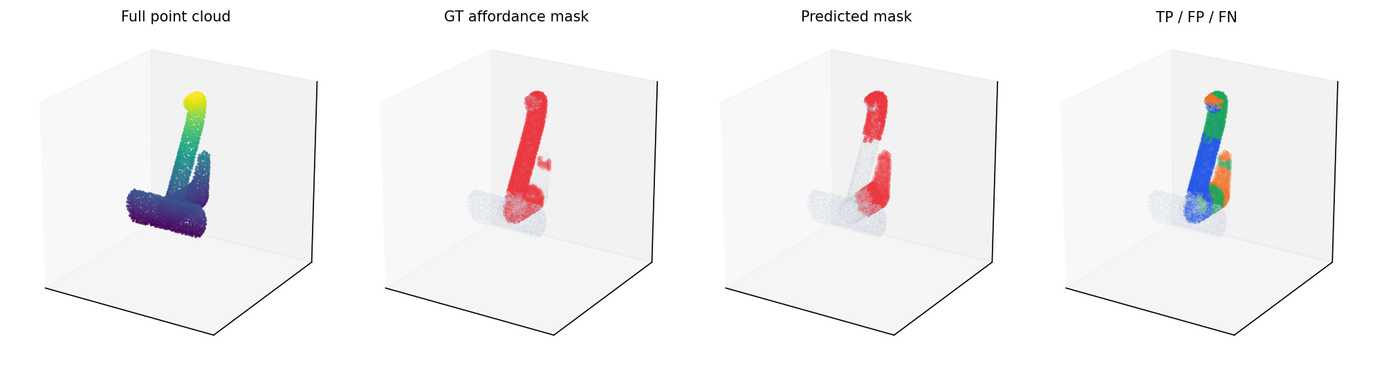 Faucet grab mask visualization